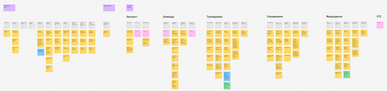 Как использовать User  Story mapping при создании цифрового продукта - 1